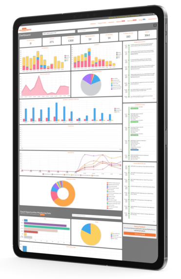 Analytics dashboard